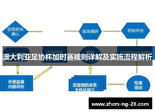 澳大利亚足协杯加时赛规则详解及实施流程解析