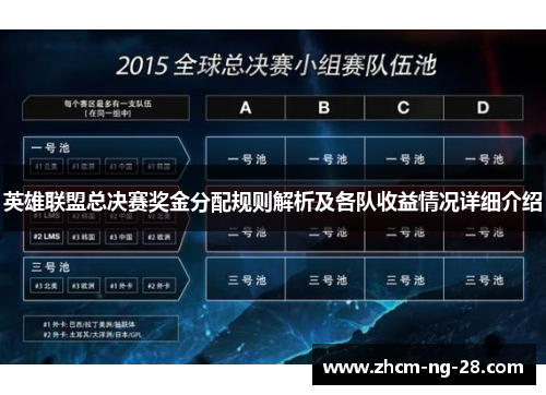英雄联盟总决赛奖金分配规则解析及各队收益情况详细介绍