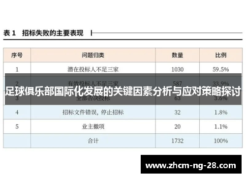 足球俱乐部国际化发展的关键因素分析与应对策略探讨