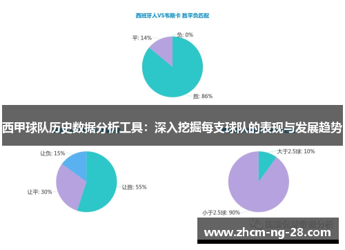 西甲球队历史数据分析工具:深入挖掘每支球队的表现与发展趋势 西甲球队历史数据分析工具:深入挖掘每支球队的表现与发展趋势