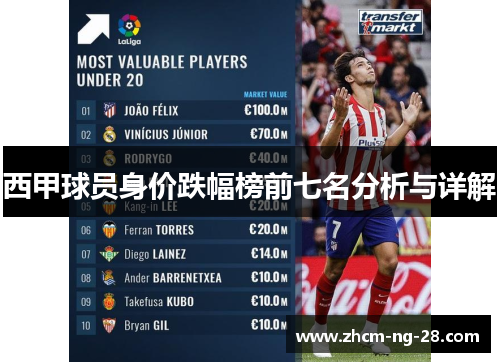 西甲球员身价跌幅榜前七名分析与详解