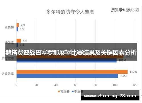 赫塔费迎战巴塞罗那展望比赛结果及关键因素分析