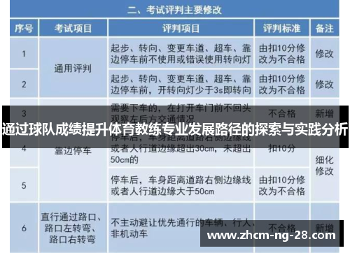 通过球队成绩提升体育教练专业发展路径的探索与实践分析